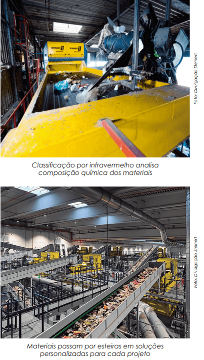 Sensores, robôs e IA modernizam e sofisticam reciclagem de materiais  